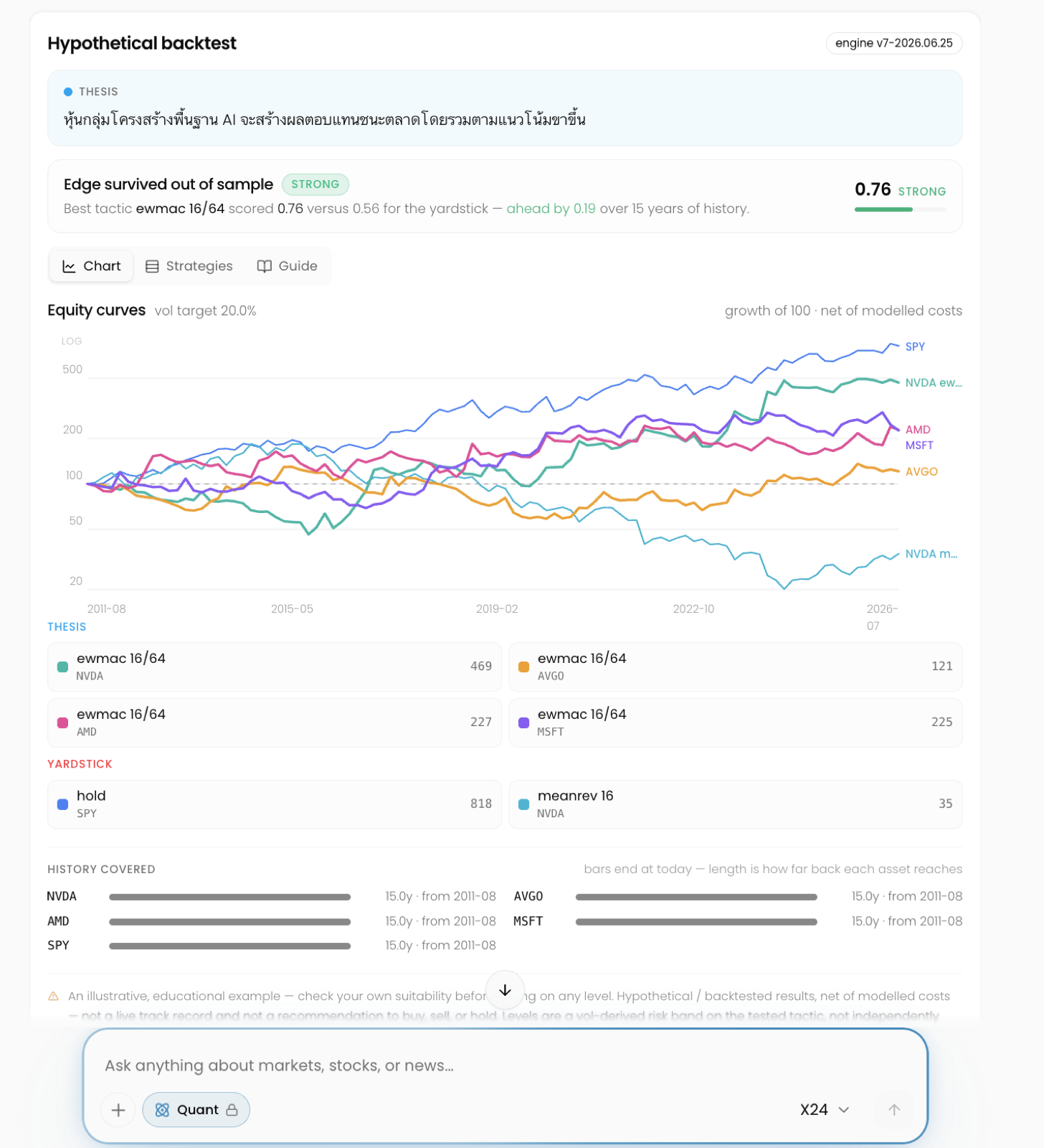 backtest